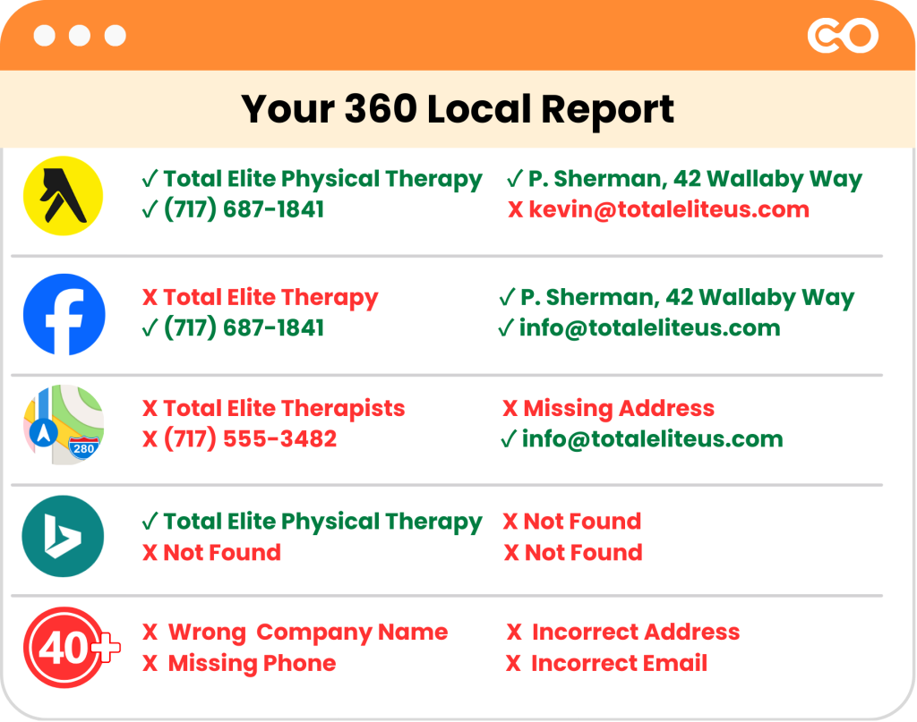 Clean up business info on 40+ sites
